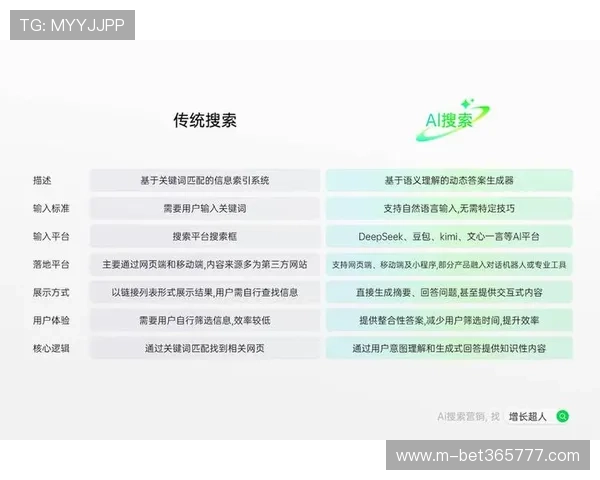 365日博平台官网用户体验优化方案，提升用户满意度的创新服务措施