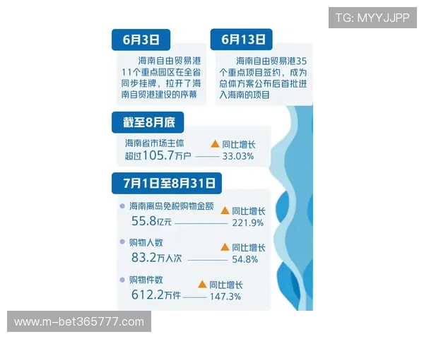 体育365买球平台安全保障措施，确保每一笔交易都安全可靠