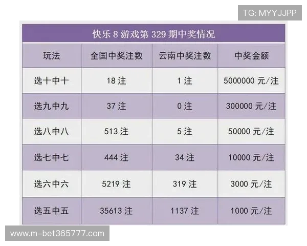 bet官网欢迎你探索最新的彩票玩法和赔率信息带来更多中奖机会 bet官网欢迎你探索最新的彩票玩法和赔率信息带来更多中奖机会