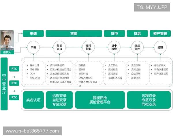 uinbet真人游戏在线投注流程详解与安全保障措施介绍