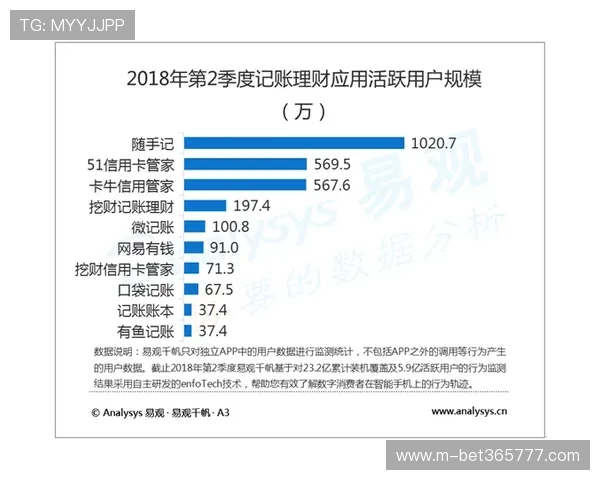 精细化管理提供稳定可靠的kingbet旗舰厅登录线路保障用户资金安全