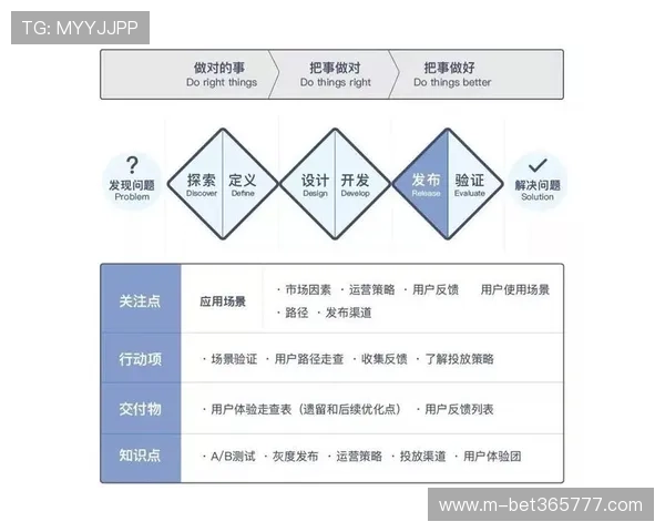 亿德体育用户体验提升指南:优化投注流程和提升账户安全的方法 亿德体育用户体验提升指南:优化投注流程和提升账户安全的方法