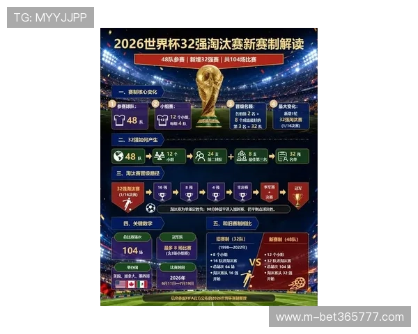 2026世界杯比分实时更新攻略,了解比赛进程、比分变化及赛况分析指南
